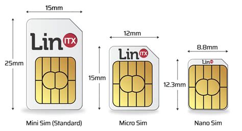 what smart phone uses nano sim card|size of nano sim card.